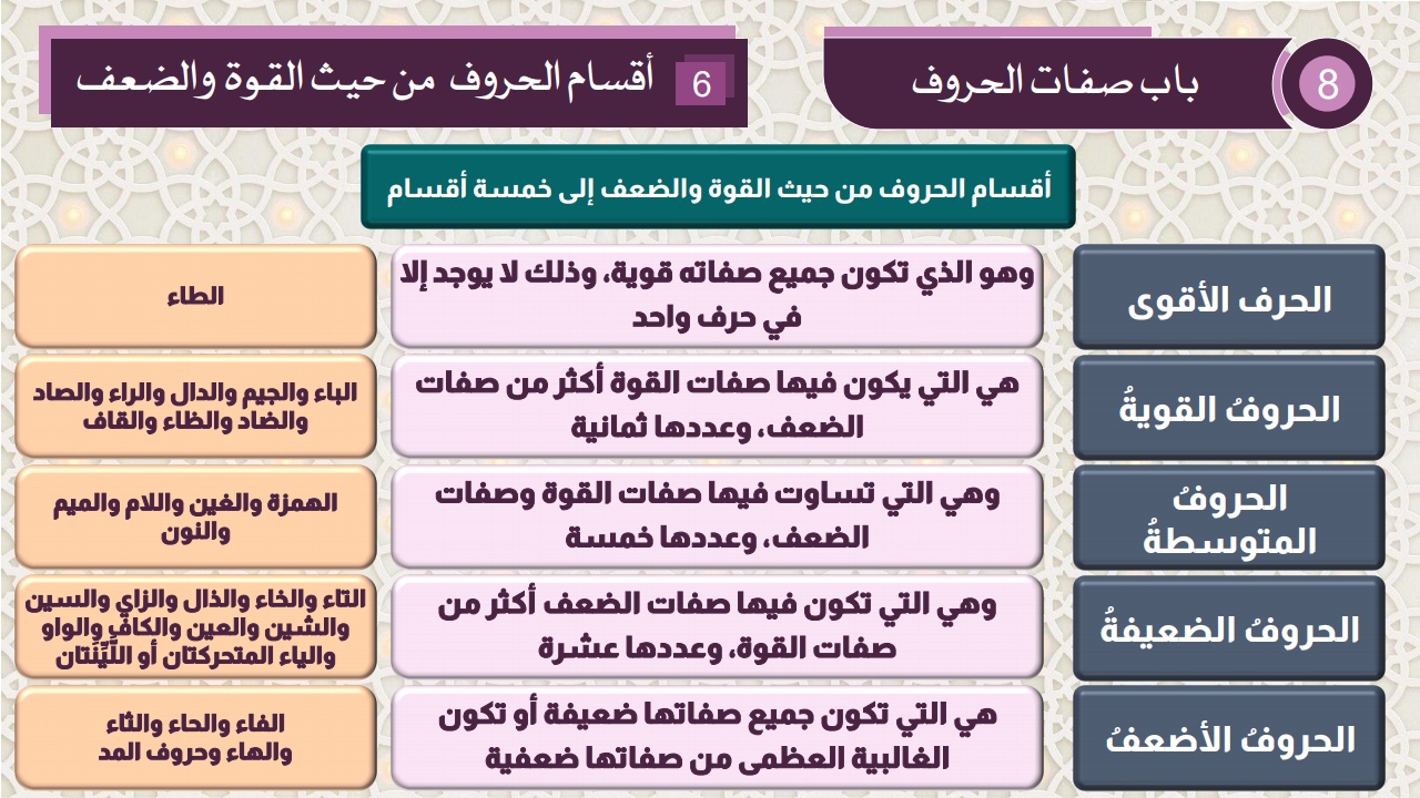 صفات الحروف - الصفحة 28